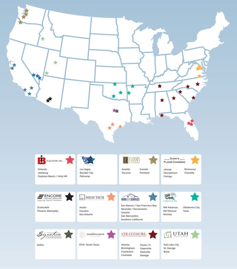 An image of Building Partnerships scale and member profile.